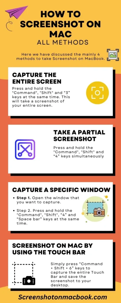 Methods to take a screenshot on Mac - Inforgraphic